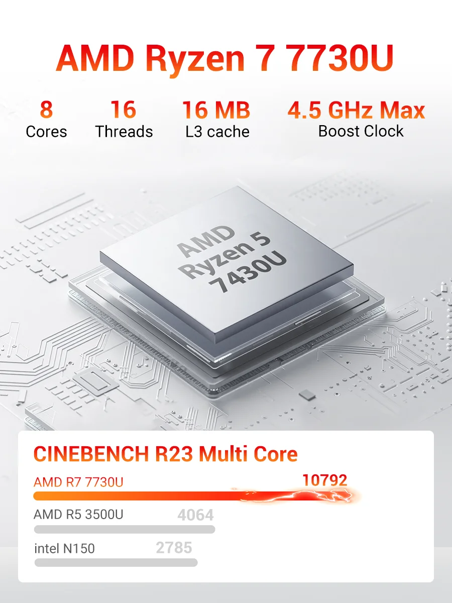 Mini PC Firebat R3 con AMD Ryzen7 7730U, Ryzen5 7430U, Ryzen3 4300U, 16 GB de RAM LPDDR4, SSD M.2 SATA de 512 GB, Wifi6, Bluetooth 5.2, LAN 1000M Mini PC Firebat R3 con AMD Ryzen7 7730U, Ryzen5 7430U, Ryzen3 4300U, 16 GB de RAM LPDDR4, SSD M.2 SATA de 512 GB, Wifi6, Bluetooth 5.2, LAN 1000M - Imagen 16