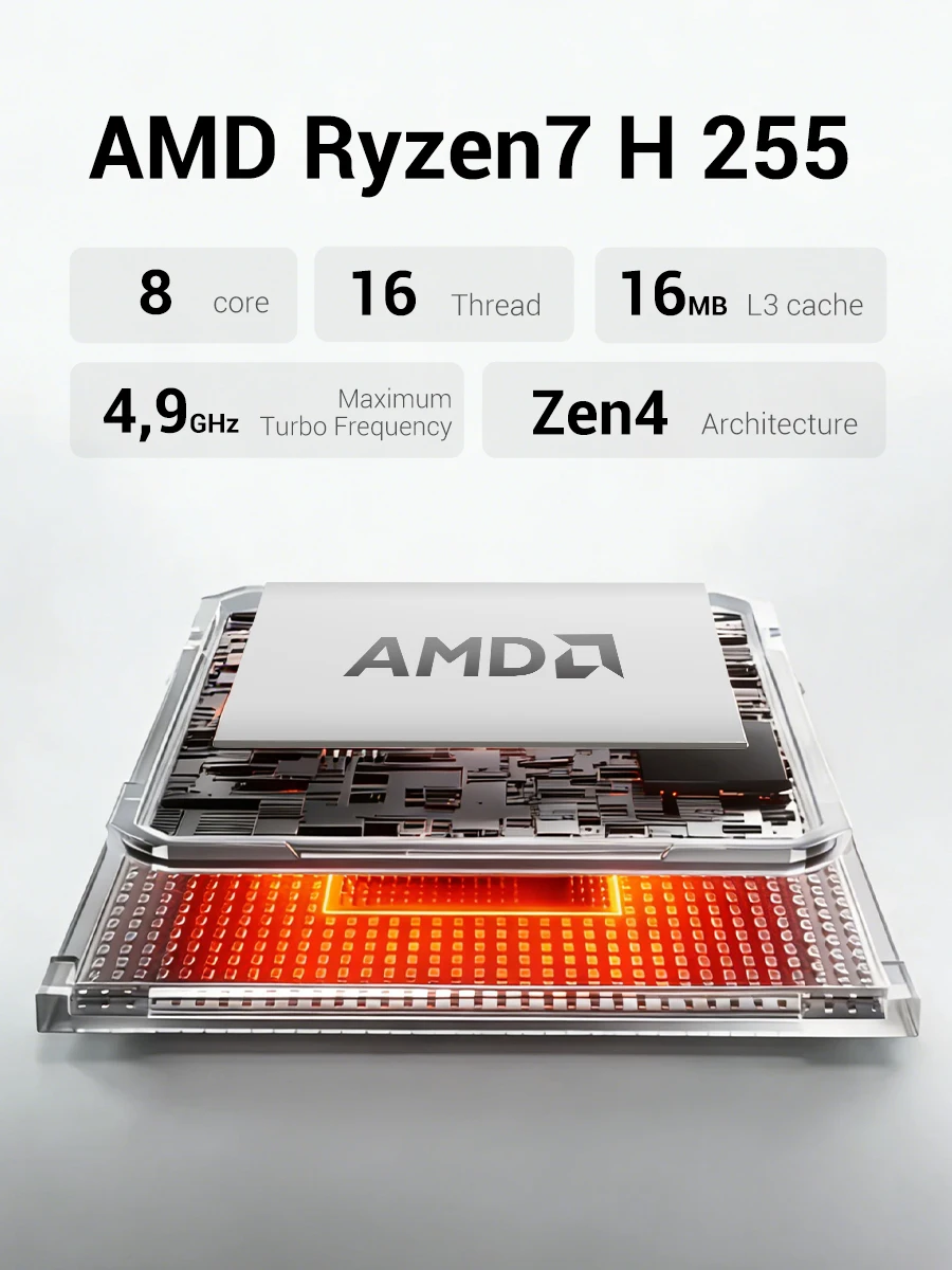FIREBAT AM02 Mini PC AMD Ryzen 7 H255 DDR5 16GB RAM M.2 PCIe 512GB SSD Barebone PC WiFi6 BT5.2 1000M LAN Windows11 Computadora de Escritorio FIREBAT AM02 Mini PC AMD Ryzen 7 H255 DDR5 16GB RAM M.2 PCIe 512GB SSD Barebone PC WiFi6 BT5.2 1000M LAN Windows11 Computadora de Escritorio - Imagen 3