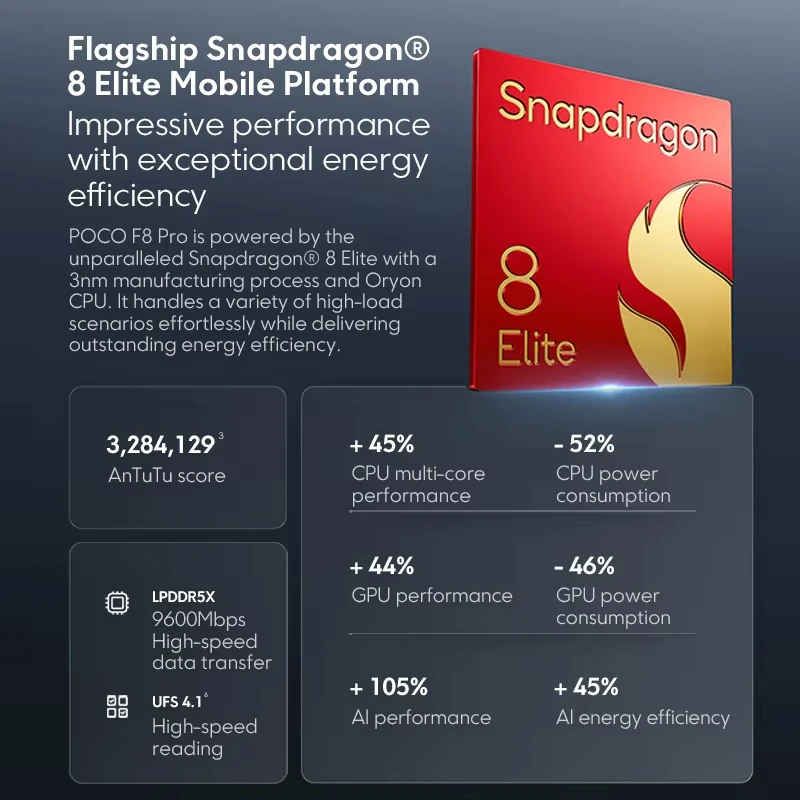Teléfono Inteligente POCO F8 Pro 5G Versión Global Snapdragon ® 8 Elite Pantalla AMOLED HyperRGB de 6.59 Pulgadas y 120Hz, 6210mAh, NFC Teléfono Inteligente POCO F8 Pro 5G Versión Global Snapdragon ® 8 Elite Pantalla AMOLED HyperRGB de 6.59 Pulgadas y 120Hz, 6210mAh, NFC - Imagen 3