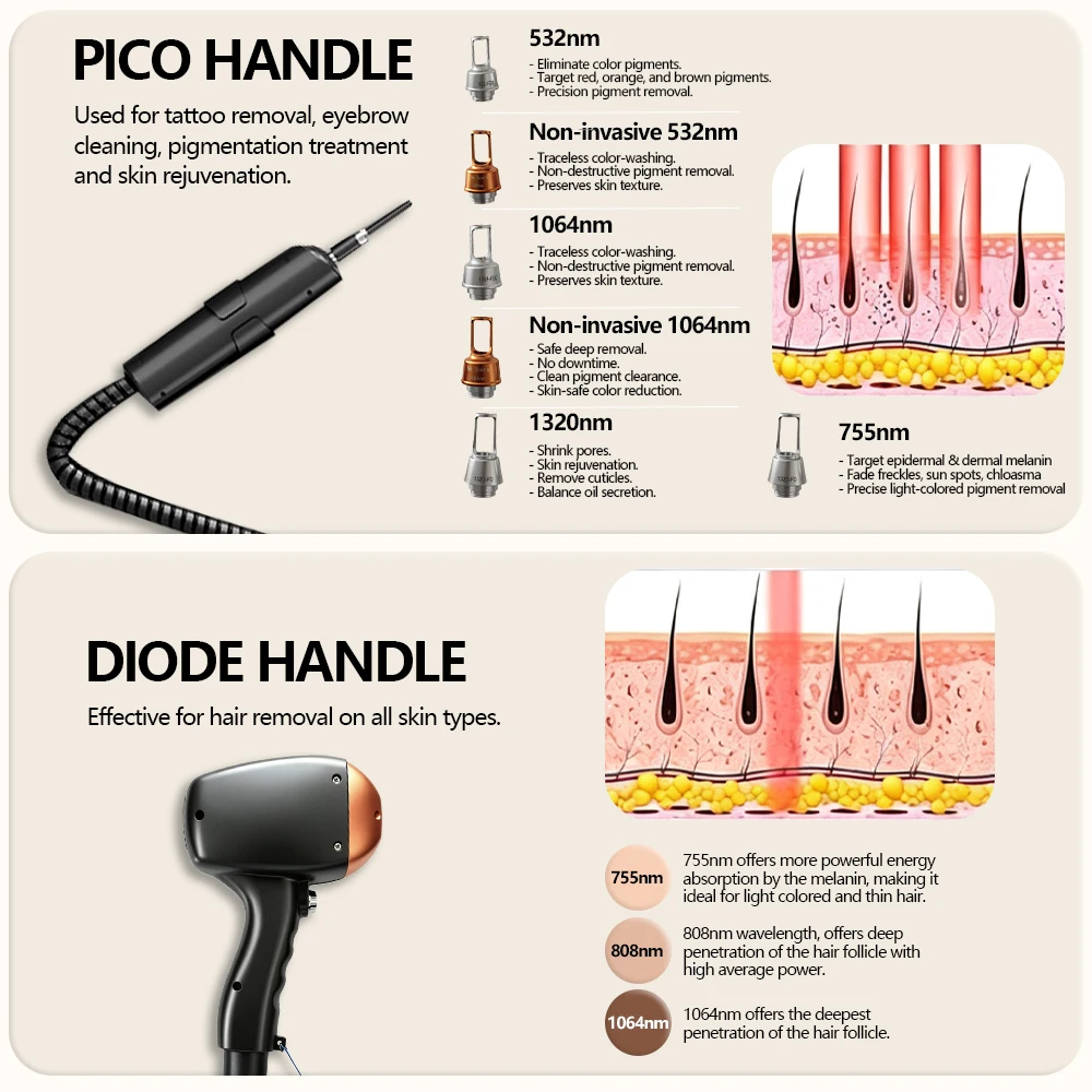 Máquina de belleza 2 en 1 de alta potencia, 6000 W, para la depilación permanente y la eliminación de tatuajes, uso profesional en tratamientos faciales. Máquina de belleza 2 en 1 de alta potencia, 6000 W, para la depilación permanente y la eliminación de tatuajes, uso profesional en tratamientos faciales. - Imagen 2